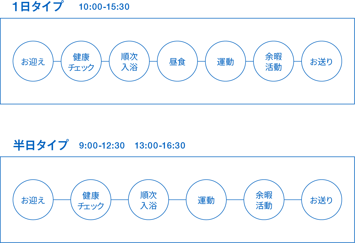 施設での1日の流れのフローチャートスマホ用