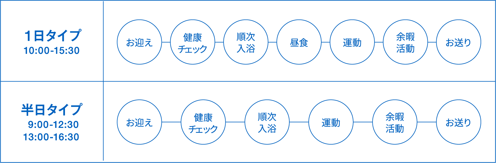 施設での1日の流れのフローチャート